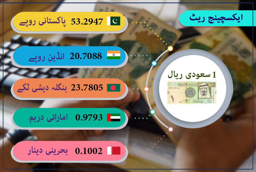 پیر چھ جون کو سعودی ریال کا ریٹ | Urdu News – اردو نیوز